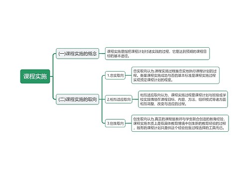 教资课程实施概念与取向思维导图