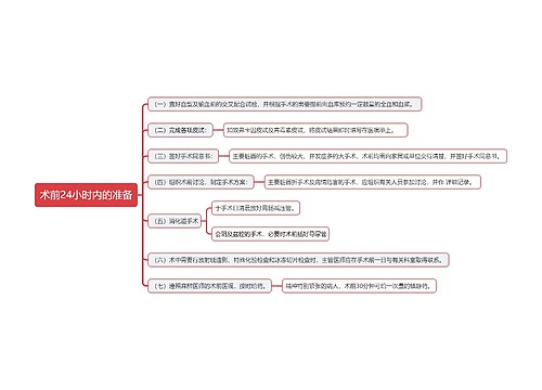 术前24小时内的准备思维导图