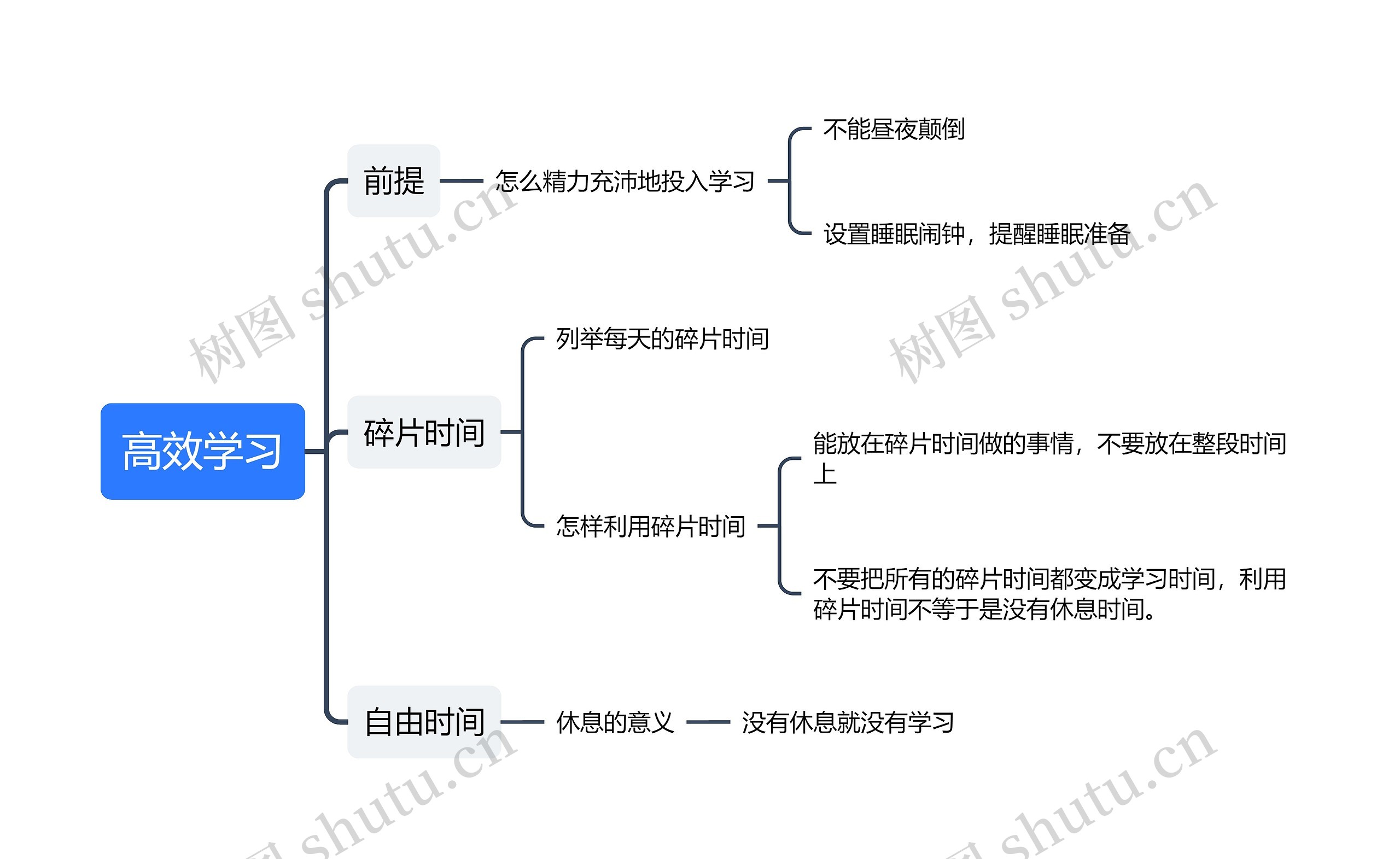 高效学习思维导图