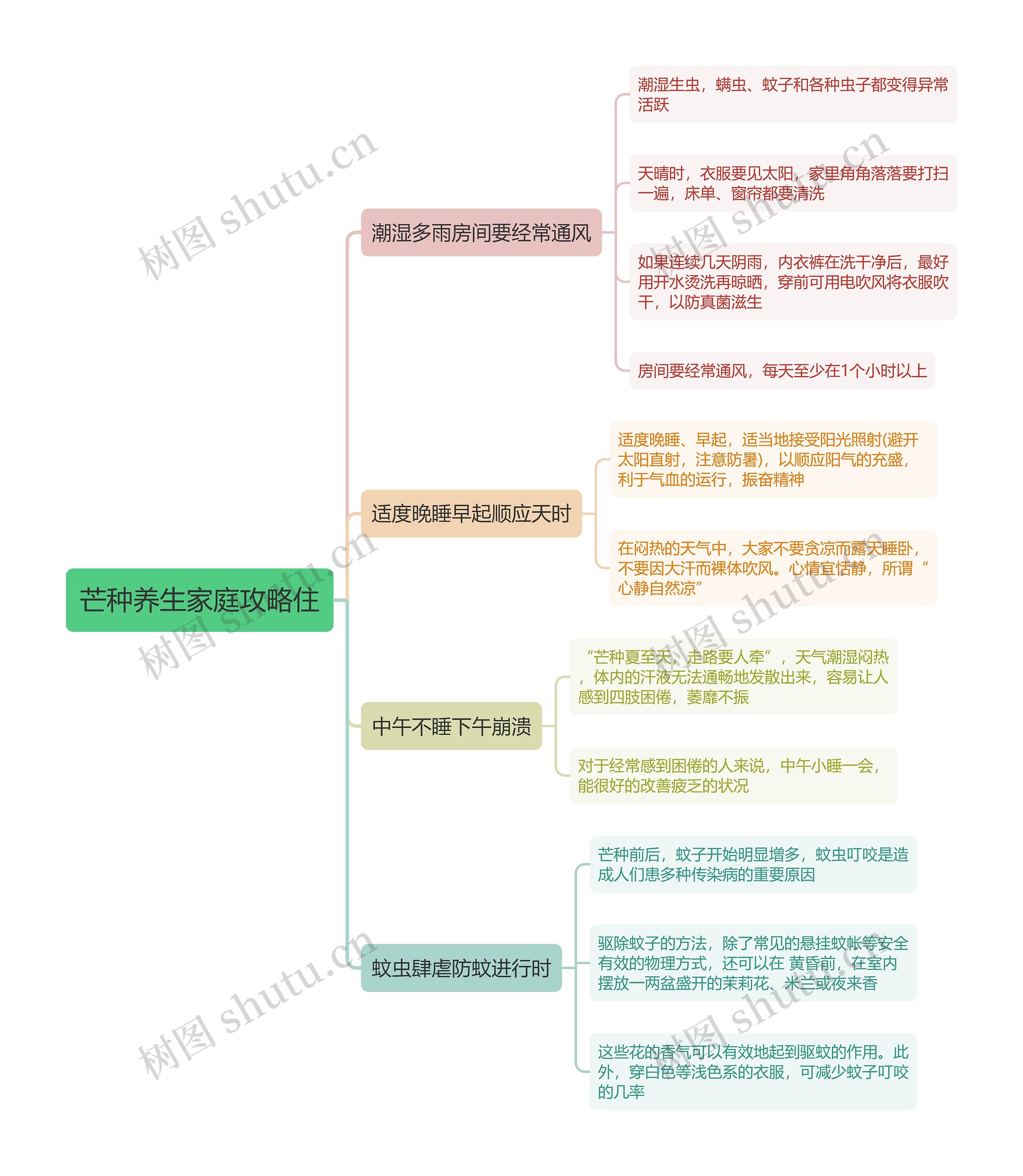 芒种养生家庭攻略住思维导图