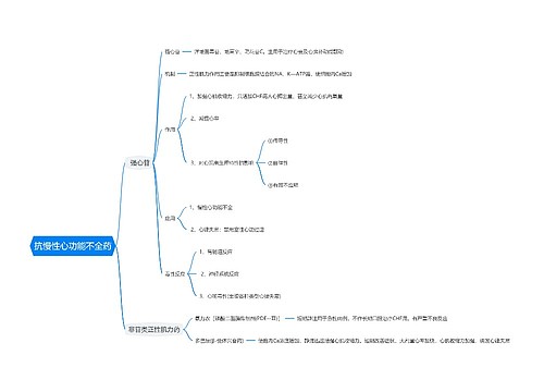 抗慢性心功能不全药思维导图