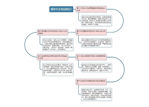 儒林外史每回概括3思维导图