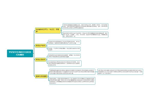 学好初中生物的方法和技巧有哪些思维导图