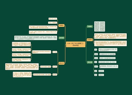 古诗《荆门浮舟望蜀江》思维导图