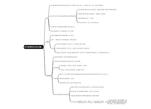 初中物理教资光的传播一思维导图
