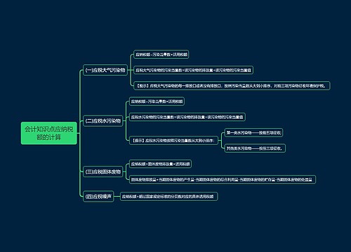 会计知识点应纳税额的计算思维导图
