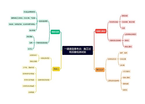 一建建造易考点：施工过程质量检测试验