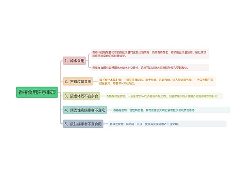 香椿食用注意事项