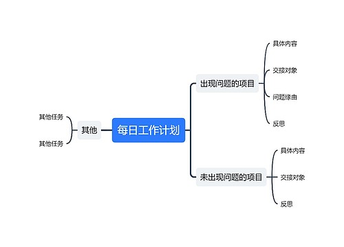 日工作计划