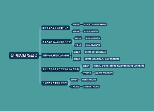 会计知识点合同的分类思维导图