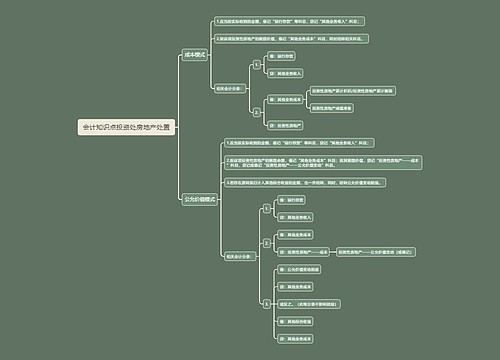 会计知识点投资处房地产处置思维导图
