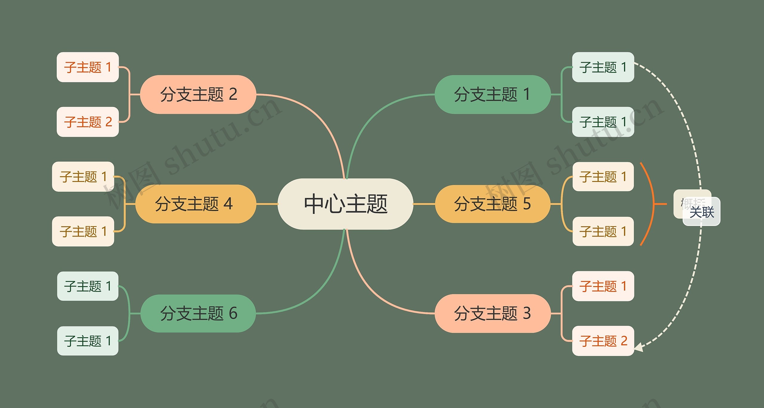 森林精灵彩虹色主题思维导图高清图 森林精灵彩虹色主题思维导图