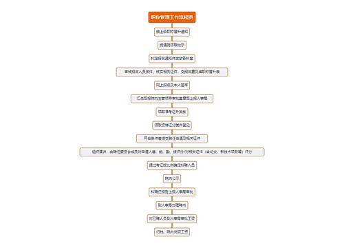 职称管理工作流程图思维导图