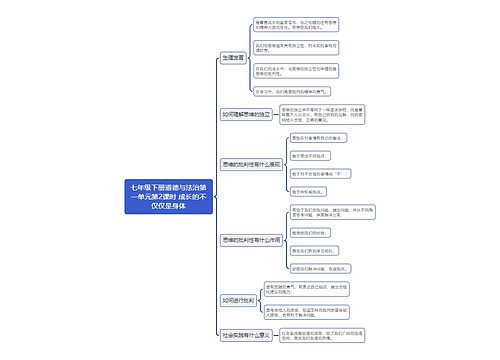 七年级下册道德与法治第一单元第2课时 成长的不仅仅是身体思维导图