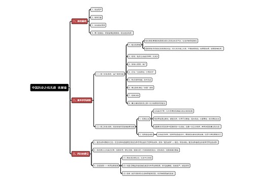 中国历史之伐无道  诛暴秦思维导图