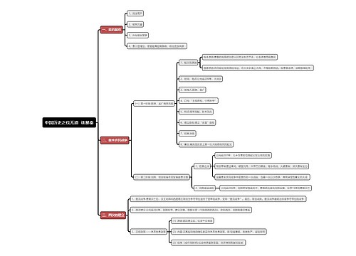 中国历史之伐无道 诛暴秦思维导图思维导图
