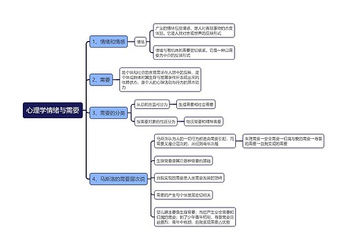 心理学情绪与需要思维导图