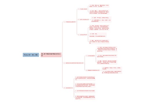 历史必修一第二章2