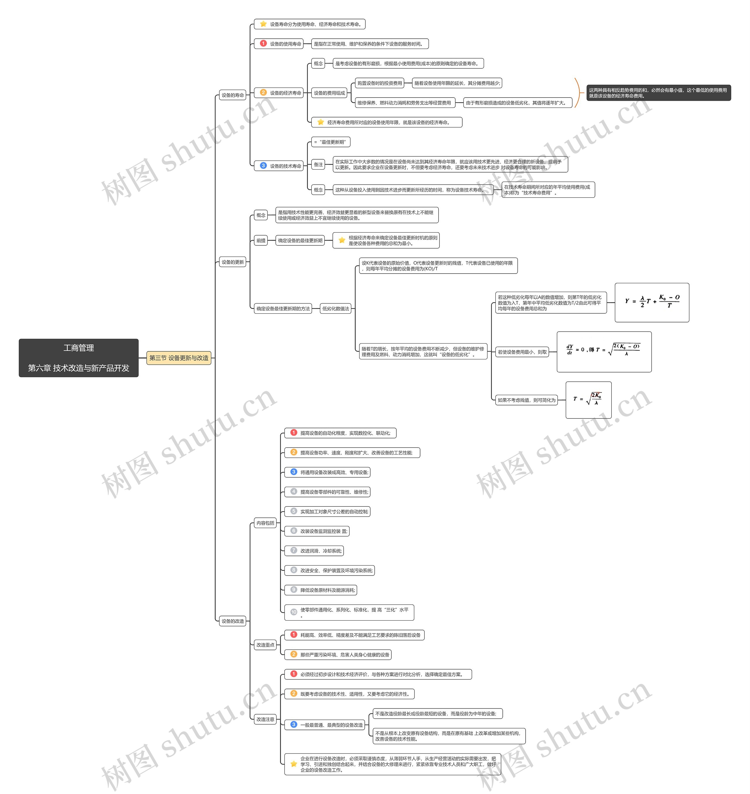 工商管理第六章第3节思维导图高清图 工商管理第六章第3节思维导图