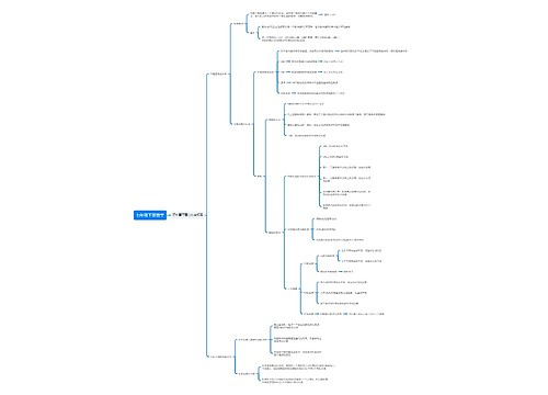 七年级下册数学第七章思维导图 七年级下册数学第七章思维导图