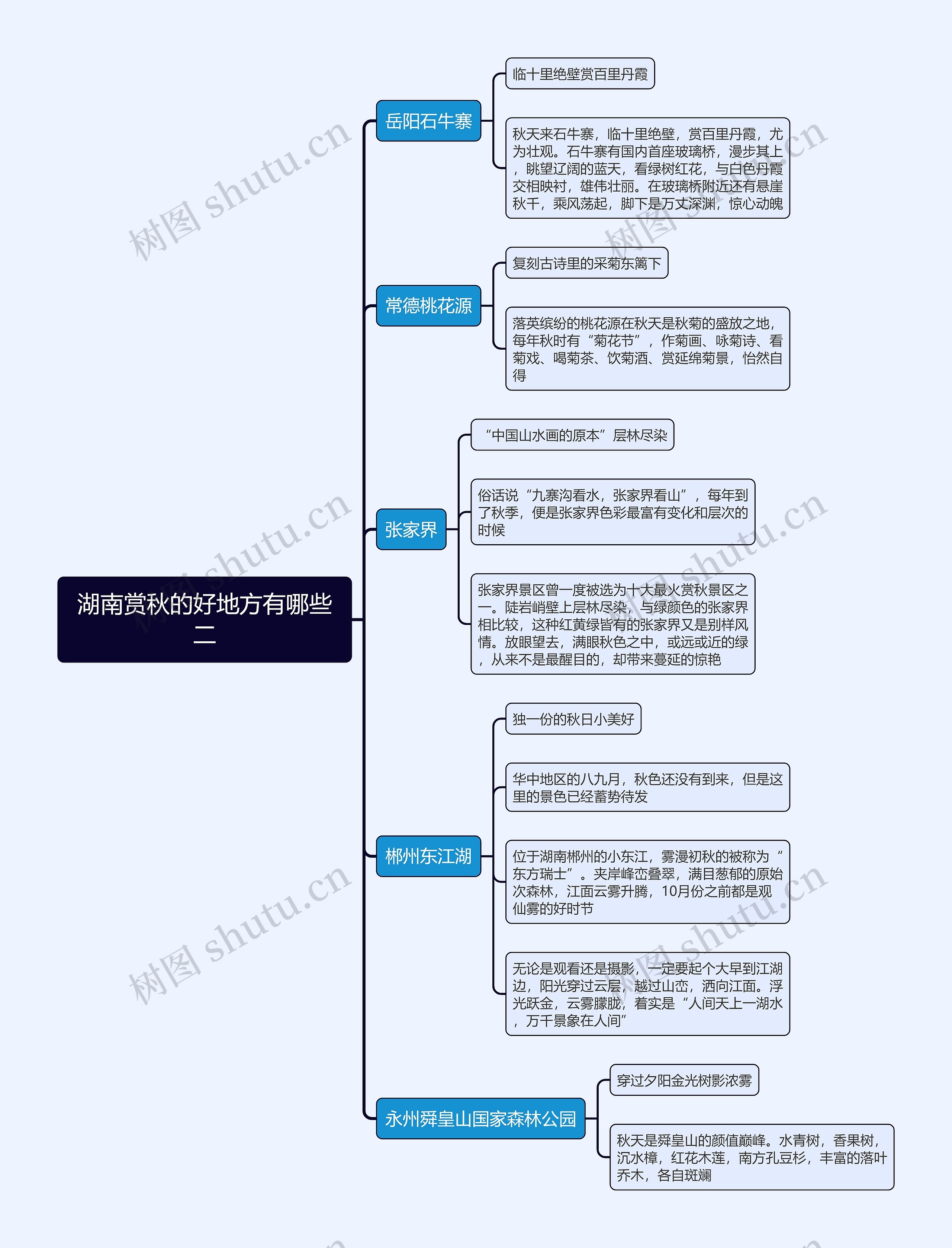 湖南赏秋的好地方有哪些二思维导图