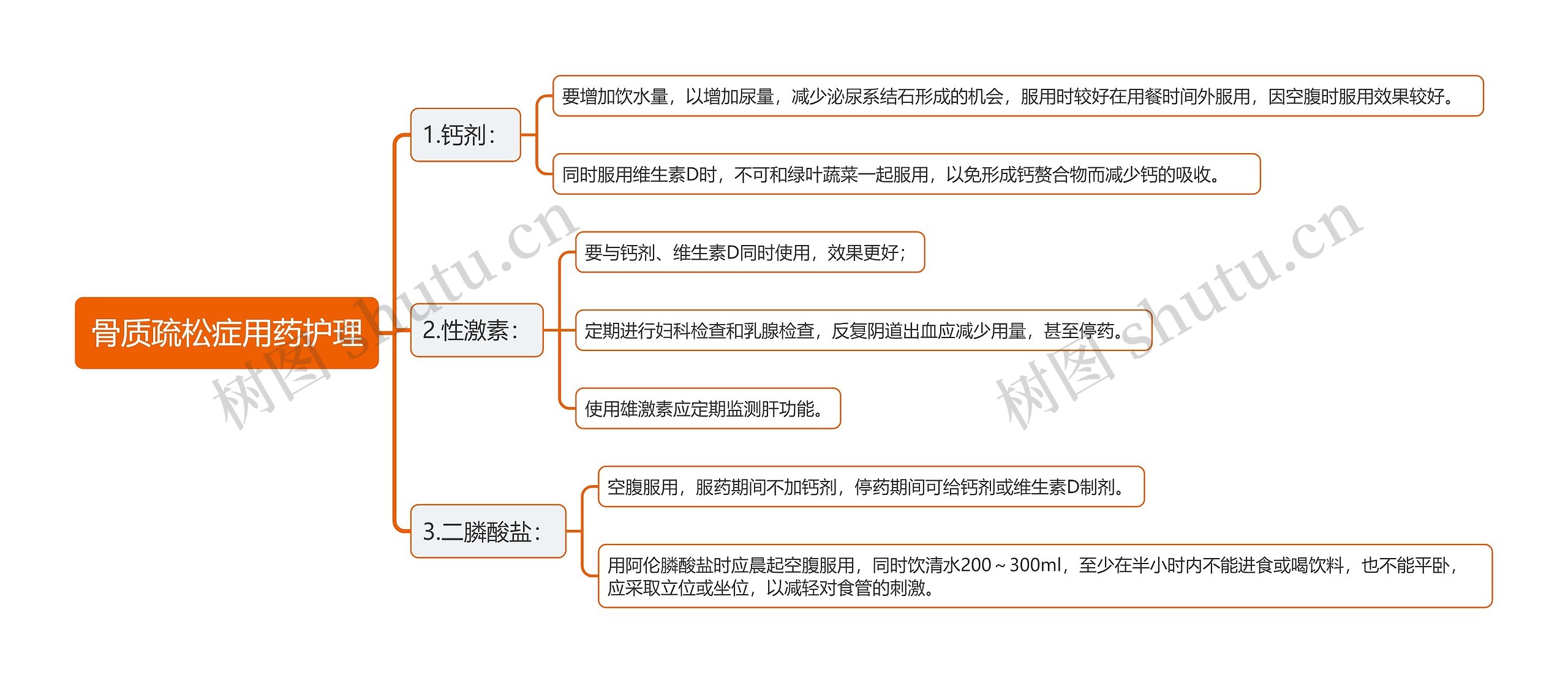 骨质疏松症用药护理