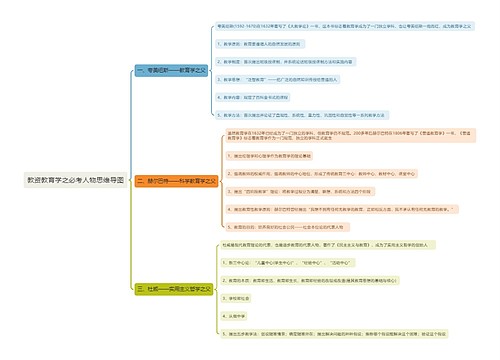 教资教育学之必考人物思维导图