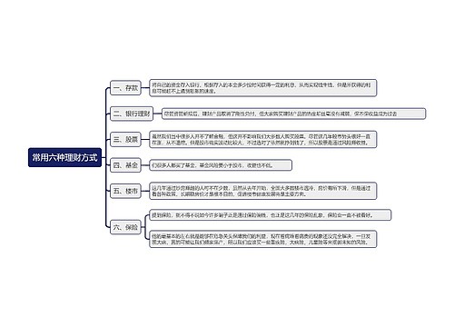 常用六种理财方式