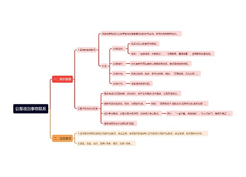 公基政治事物联系思维导图