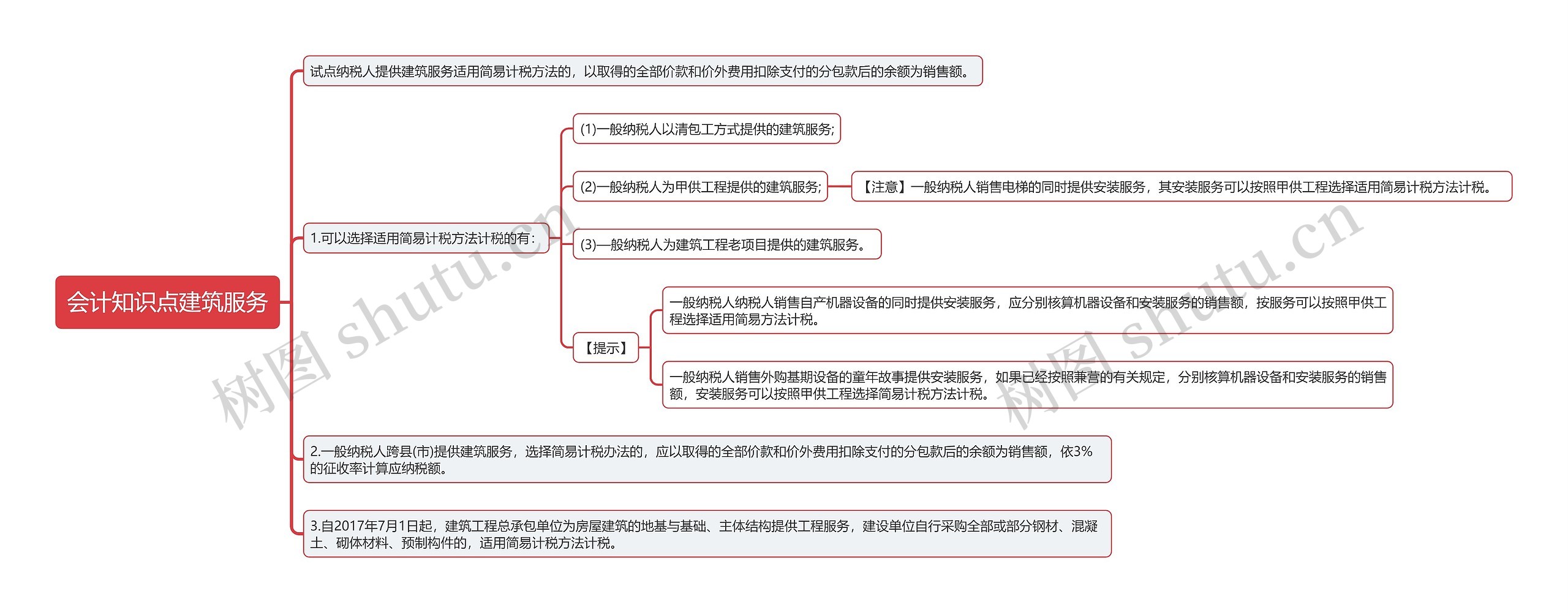 会计知识点建筑服务思维导图