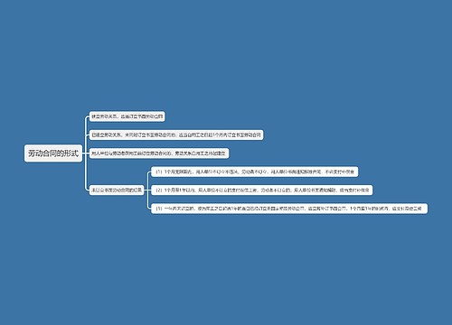 劳动合同的形式思维导图