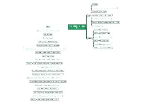 三国（魏蜀吴）历史及战役思维导图