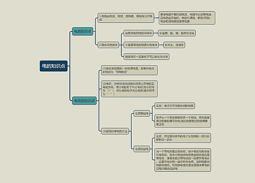 电的知识点