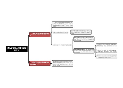 劳动法每周加班时间是怎样规定思维导图