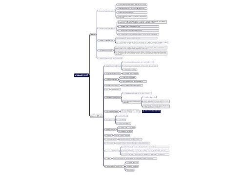 毛中特知识点总结7思维导图