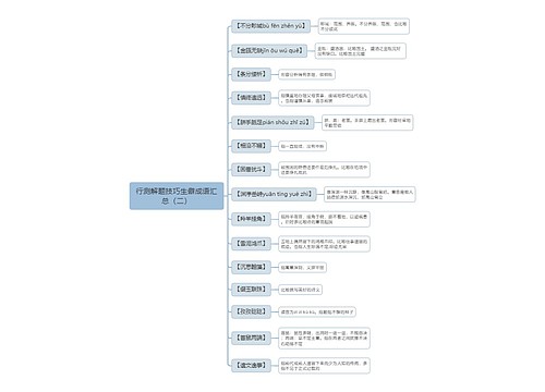 行测解题技巧生僻成语汇总（二）思维导图