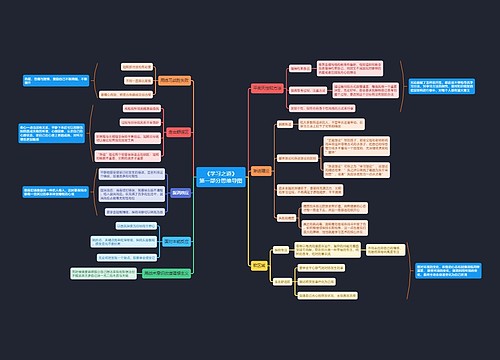《学习之道》第一部分思维导图