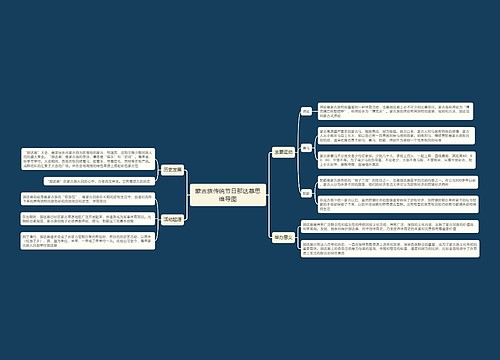 节日思维导图1专辑-3