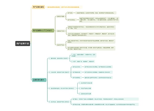 用户运营干货思维导图