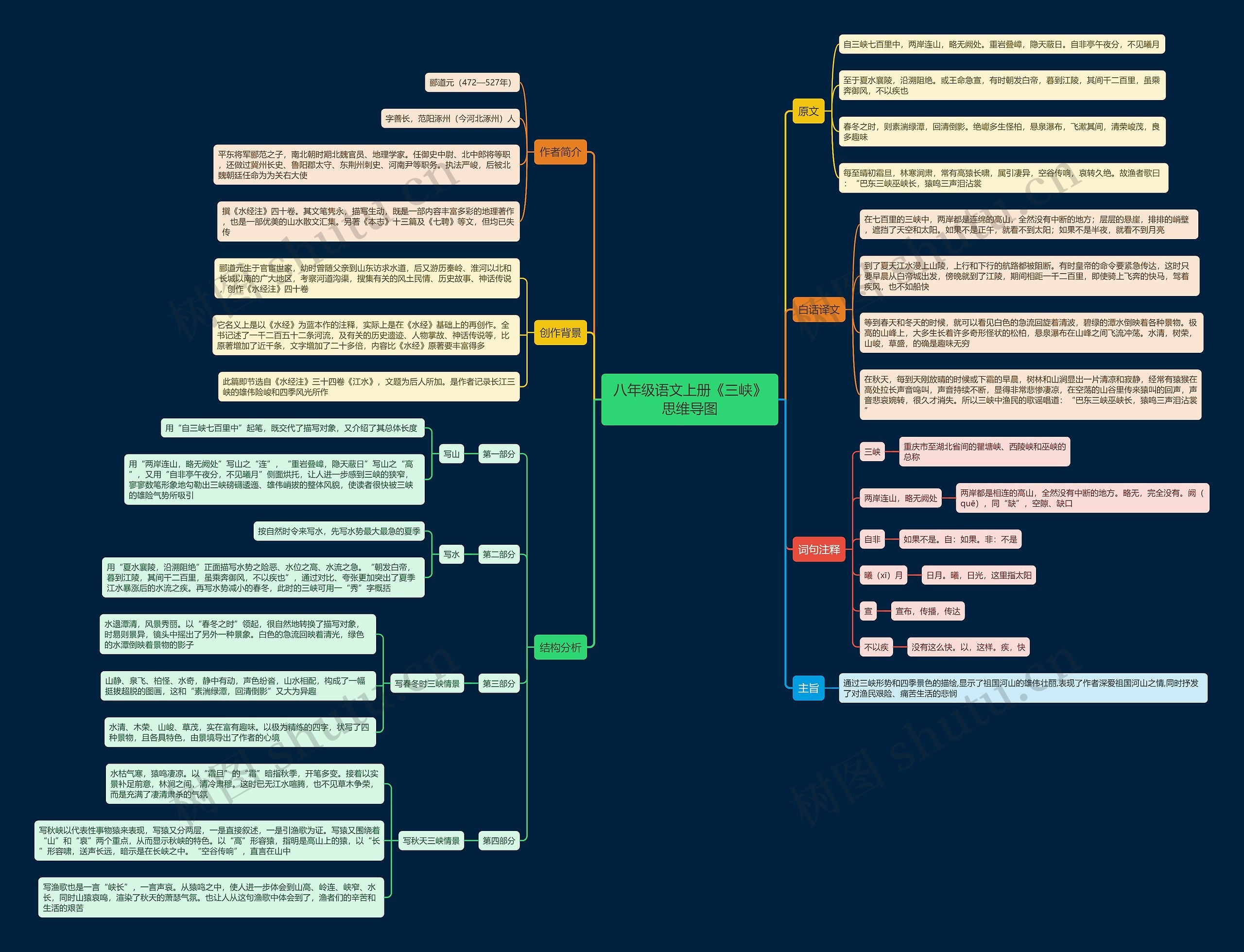 八年级语文上册《三峡》思维导图