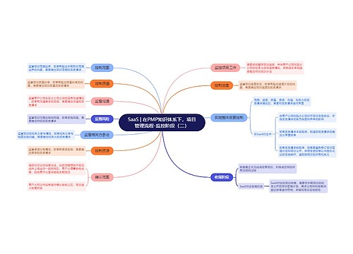 SaaS | 在PMP知识体系下，项目管理流程-监控阶段（二）