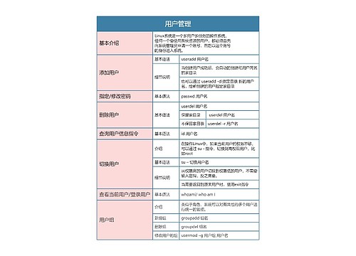 Linux  用户管理思维导图