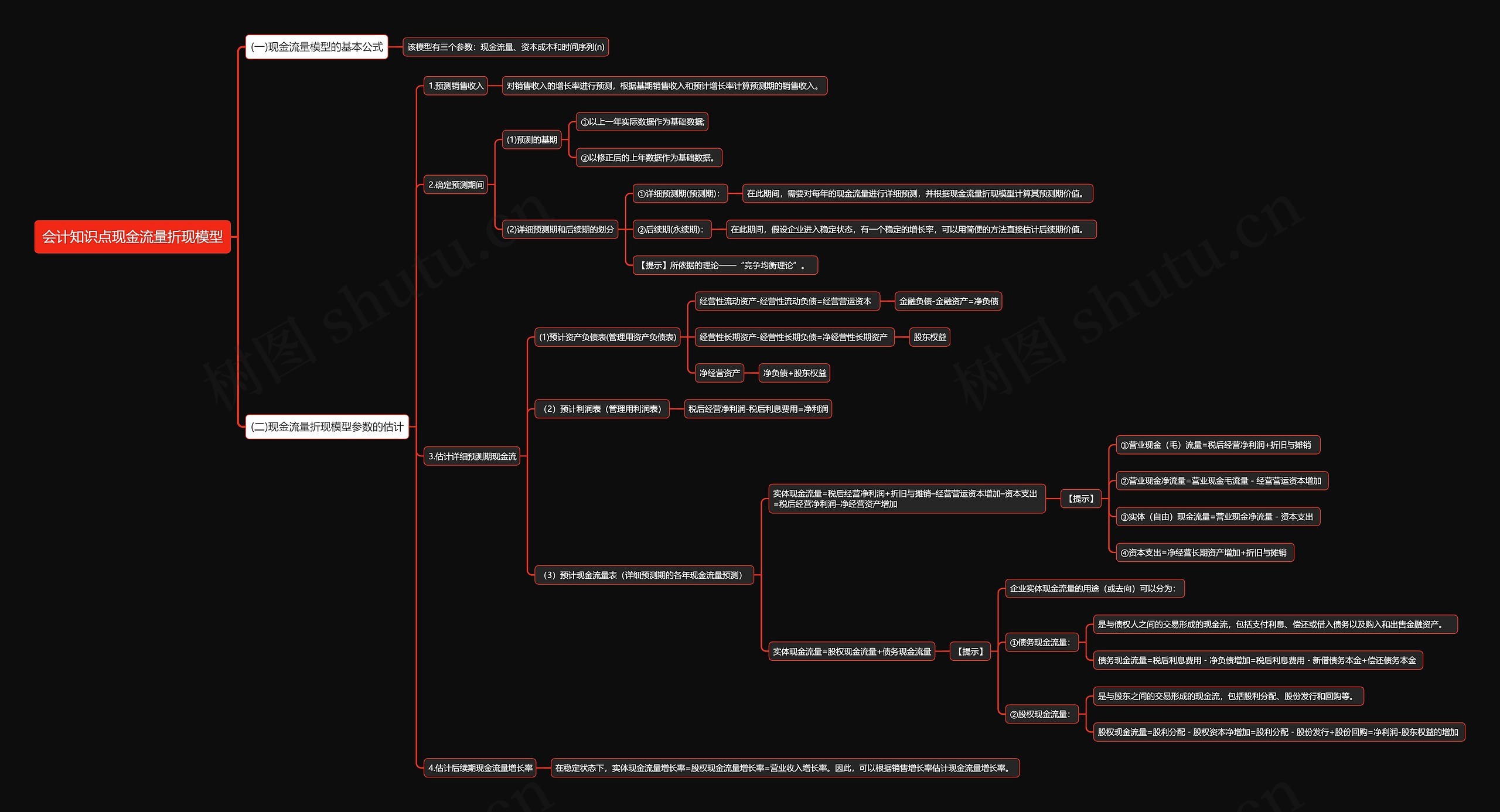 会计知识点现金流量折现模型思维导图