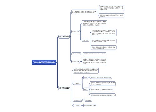 口腔执业医师牙源性囊肿思维导图