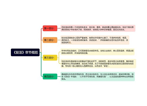 《复活》章节概括