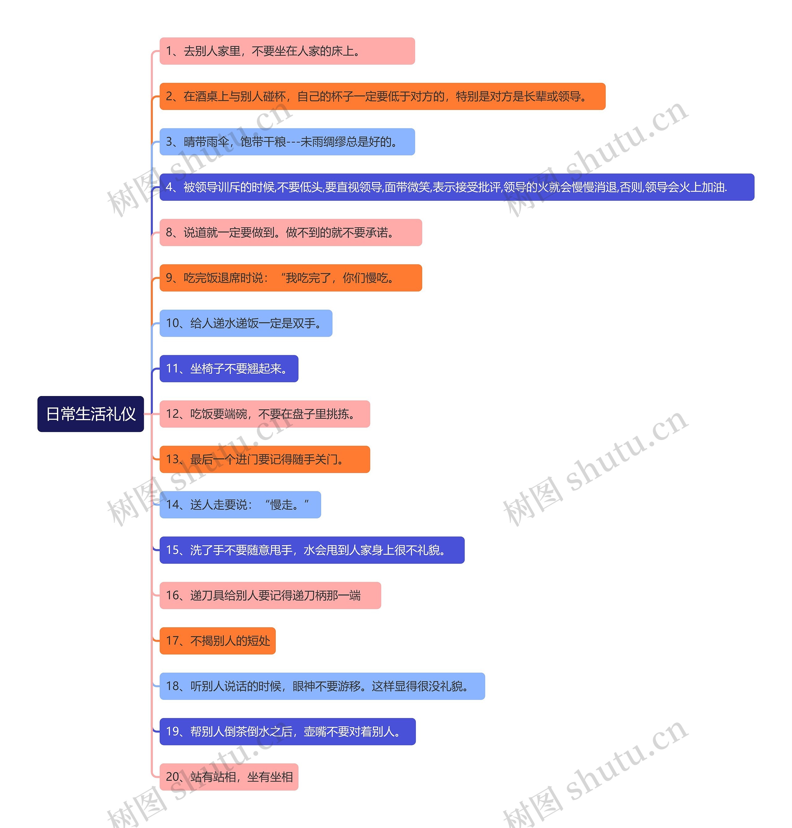 日常生活礼仪常识思维导图