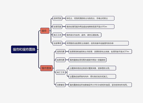 强夯和强夯置换知识点