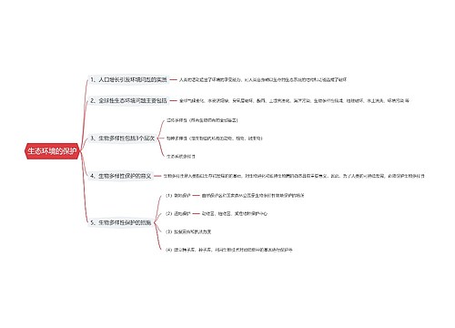 生态环境的保护思维导图