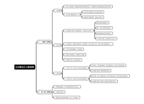 公司新员工入职流程思维导图