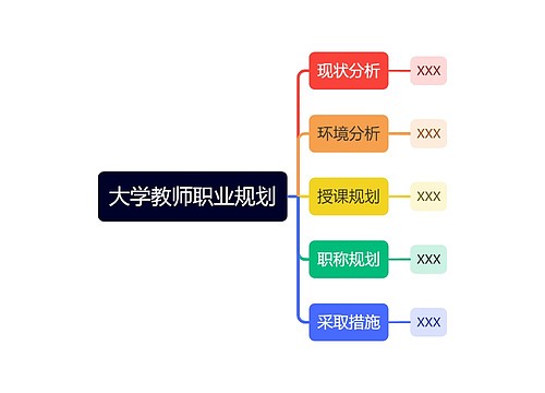 大学教师职业规划